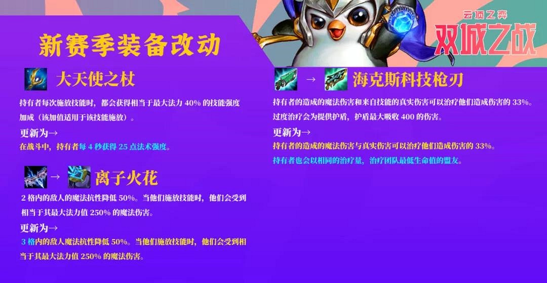 《金鏟鏟之戰》S6裝備改動一覽 雙城之戰賽季裝備重做解讀 《金鏟鏟之戰》S6裝備改動一覽 雙城之戰賽季裝備重做解讀