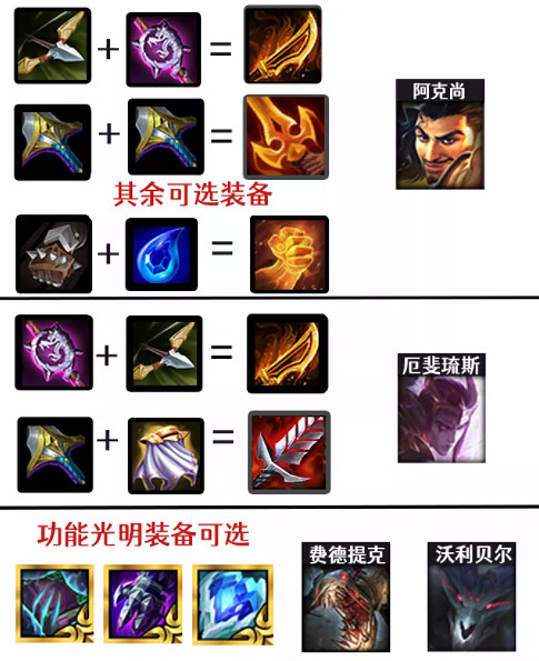 《金鏟鏟之戰》複生陣容攻略 1.20a複生怎麽玩 《金鏟鏟之戰》複生陣容攻略 1.20a複生怎麽玩