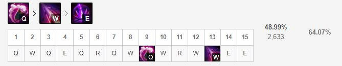 《英雄聯盟手遊》燼技能怎麽點 戲命師技能點法