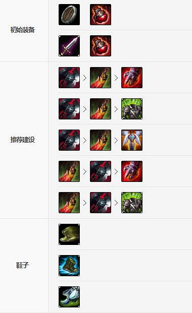 《英雄聯盟手遊》劍魔裝備怎麽出 暗裔劍魔裝備出法