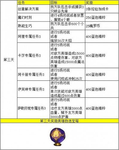 《英雄聯盟手遊》kda任務翻譯 kda任務做法匯總
