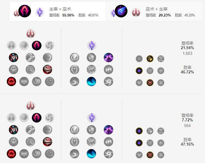 《英雄聯盟手遊》莉莉婭天賦怎麽點 含羞蓓蕾天賦點法