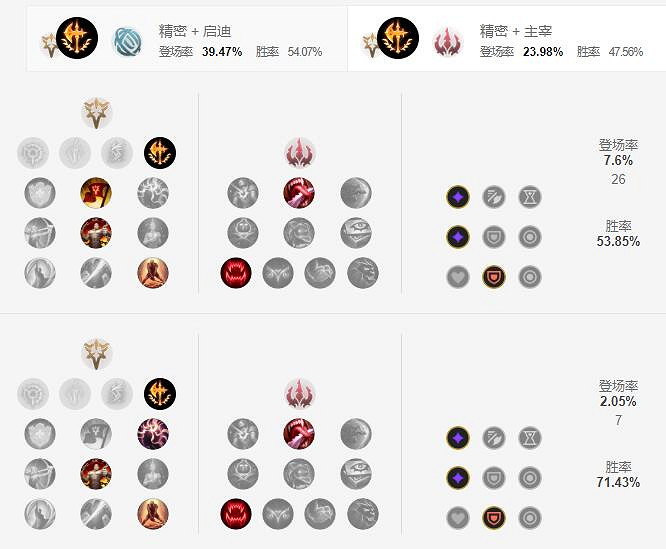 《英雄聯盟手遊》俄洛伊天賦怎麽點 海獸祭祀天賦點法
