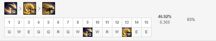 《英雄聯盟手遊》加裡奧技能怎麽點 正義巨像技能點法
