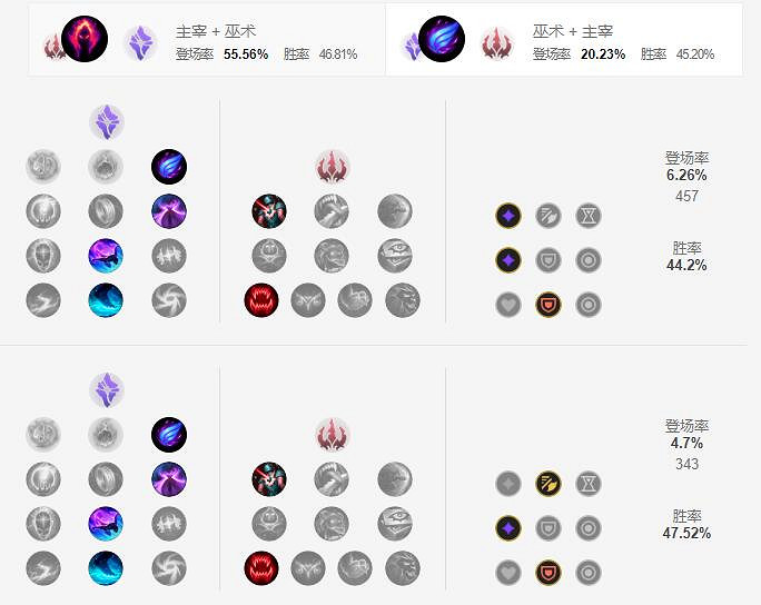 《英雄聯盟手遊》莉莉婭天賦怎麽點 含羞蓓蕾天賦點法