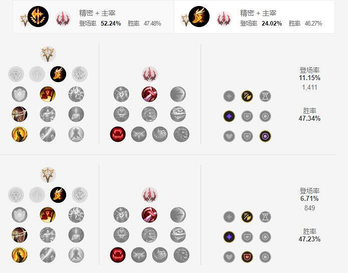 《英雄聯盟手遊》永恩天賦怎麽點 封魔劍魂天賦點法