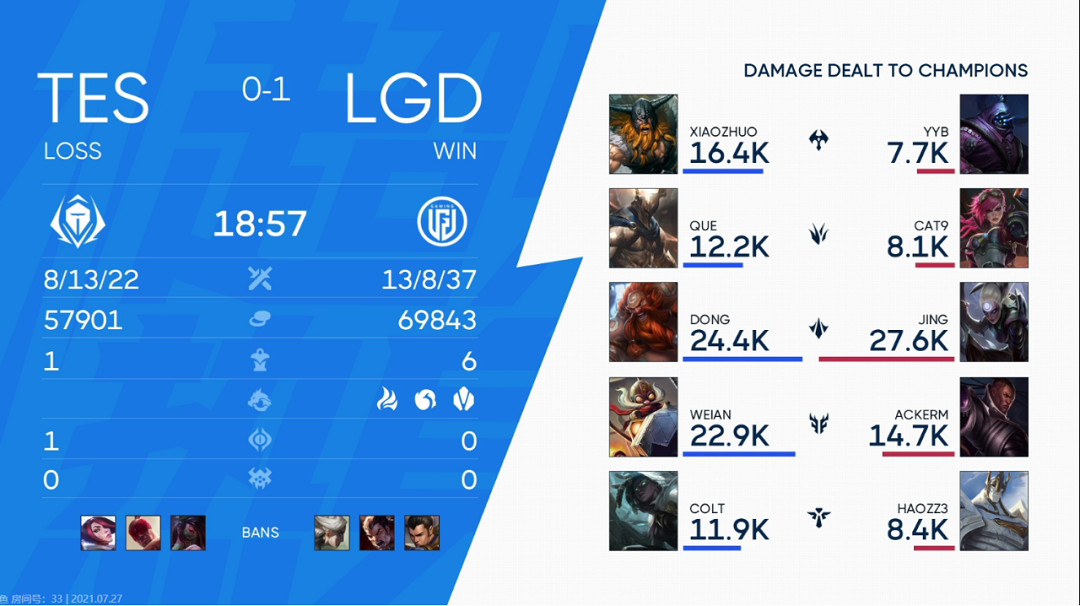 《英雄聯盟手遊》ban位英雄推薦 哪些英雄值得吃BAN位
