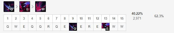《英雄聯盟手遊》永恩技能怎麽點 封魔劍魂技能點法
