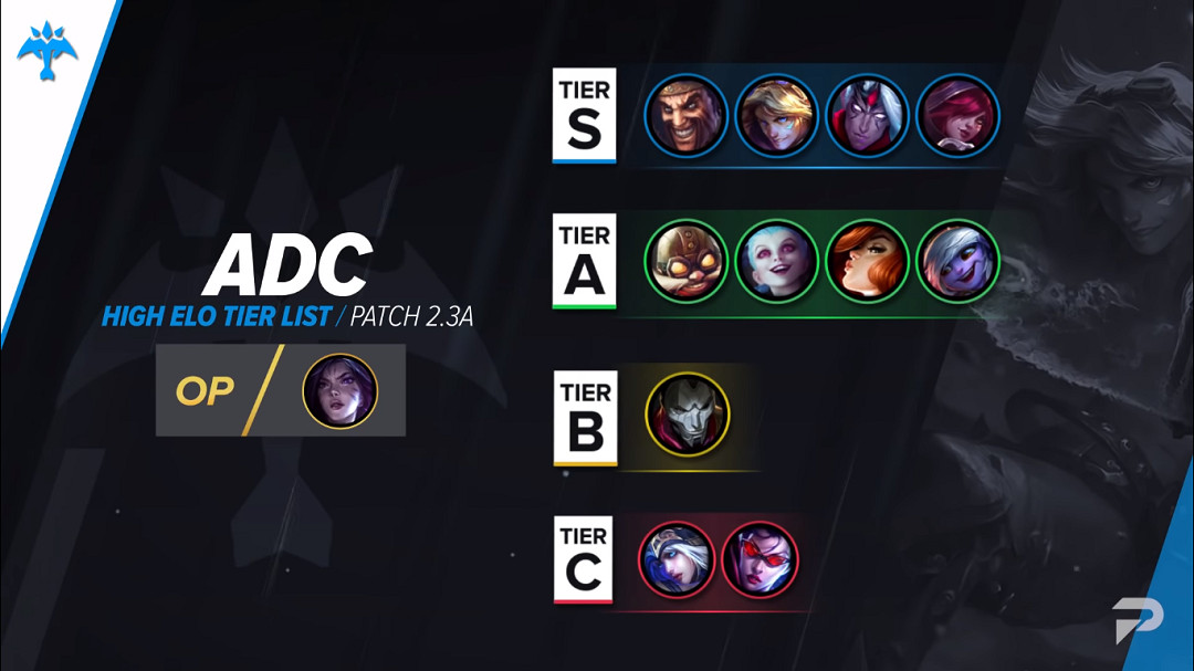 《英雄聯盟手遊》2.3A版本英雄強度 lol手遊2.3A版本強勢英雄一覽