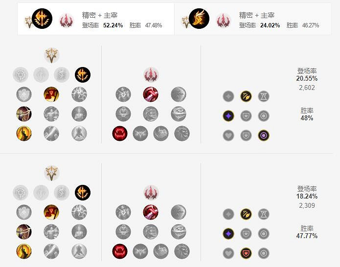 《英雄聯盟手遊》永恩天賦怎麽點 封魔劍魂天賦點法