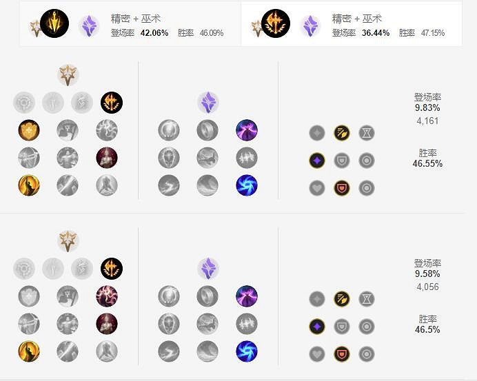 《英雄聯盟手遊》厄斐琉斯天賦怎麽點 殘月之肅天賦點法