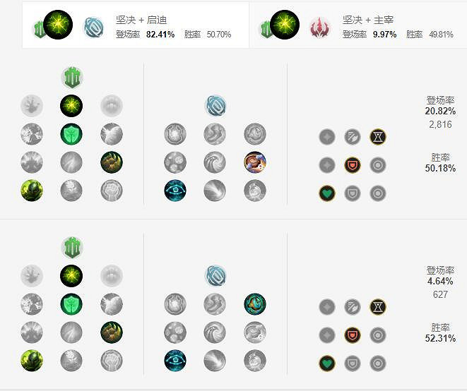 《英雄聯盟手遊》日女天賦怎麽點 曙光女神蕾歐娜天賦點法