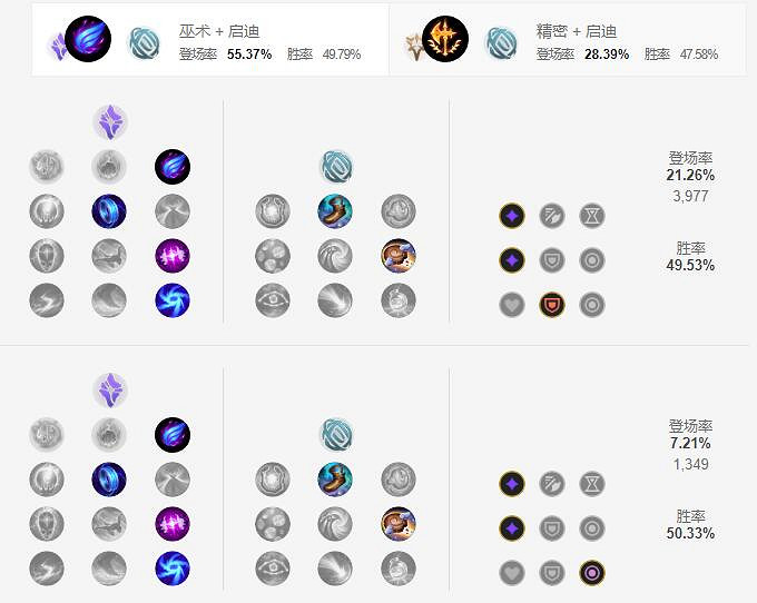 《英雄聯盟手遊》傑斯天賦怎麽點 未來守護者天賦點法