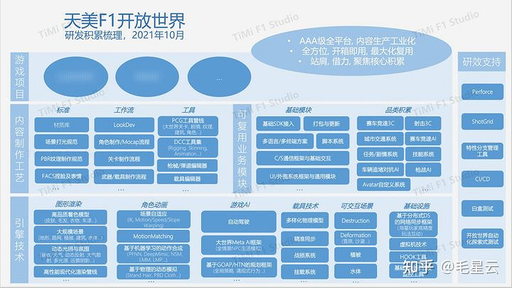 騰訊天美成立新工作室打造虛幻5開放世界3A類GTA大作 騰訊天美成立新工作室打造虛幻5開放世界3A類GTA大作