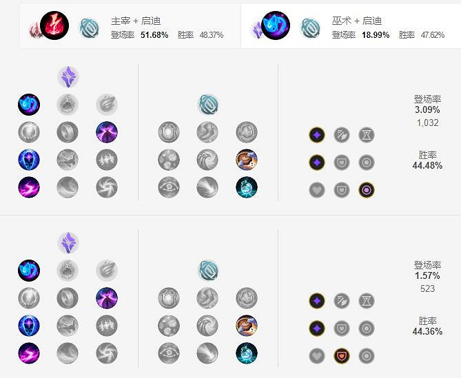 《英雄聯盟手遊》佐伊天賦怎麽點 暮光星靈天賦點法