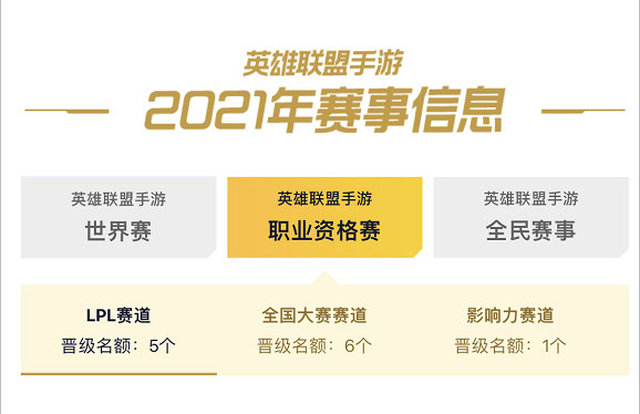 《英雄聯盟手遊》世界賽什麽時候開啟 2021年賽事訊息一覽