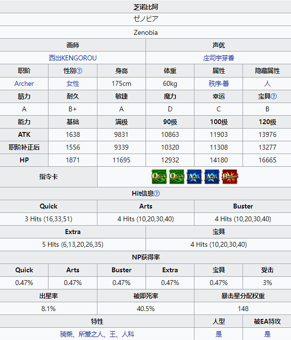 《FGO》芝諾比阿從者圖鑒 萬聖2021芝諾比阿技能立繪卡面一覽