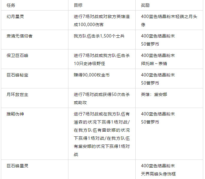 《英雄聯盟手遊》升華之道攻略 升華之道活動怎麽完成
