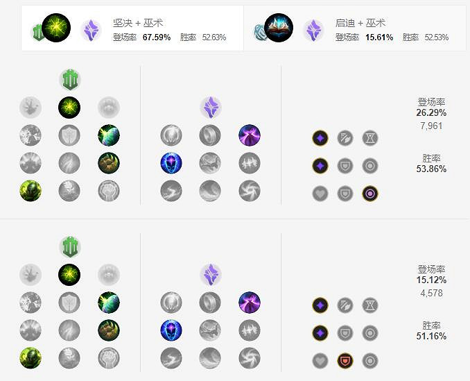 《英雄聯盟手遊》加裡奧天賦怎麽點 正義巨像天賦點法