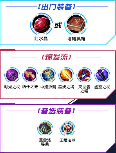 《英雄聯盟手遊》皎月出裝推薦 皎月怎麽出裝