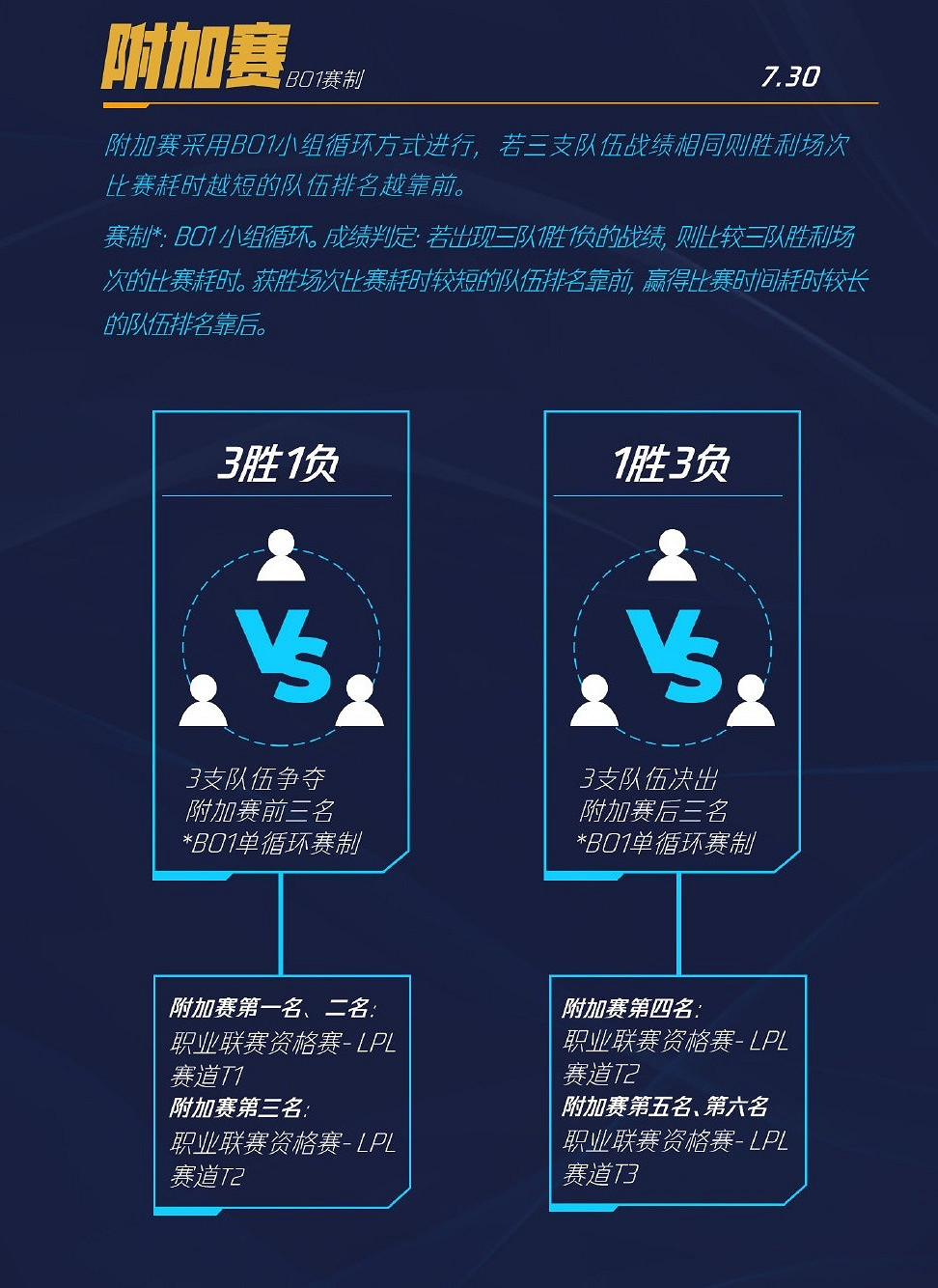 《英雄聯盟手遊》超燃熱身賽選手名單 LOL手遊戰隊都有哪些