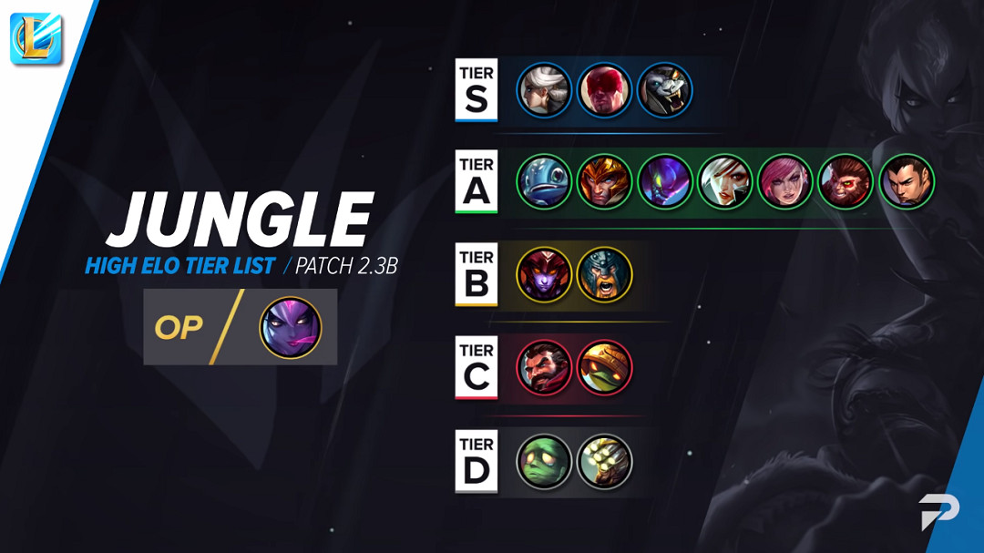 《英雄聯盟手遊》2.3B版本英雄強度 lol手遊2.3B版本強勢英雄一覽