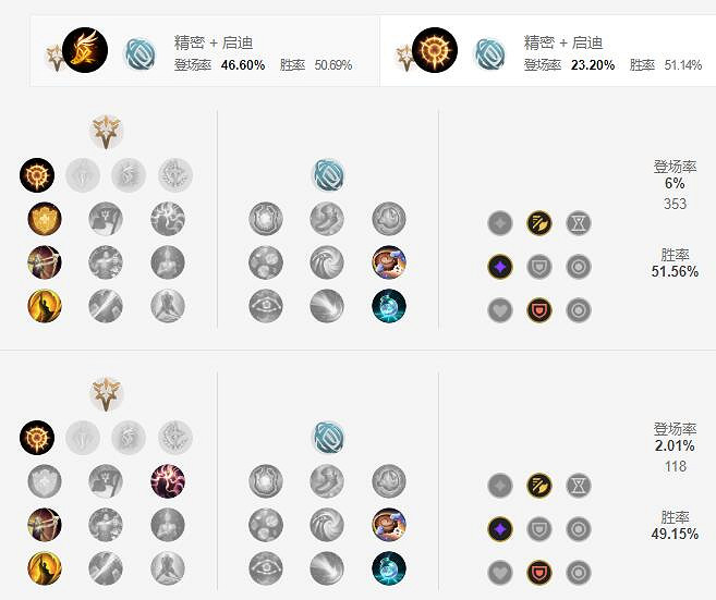 《英雄聯盟手遊》凱爾天賦怎麽點 正義天使天賦點法