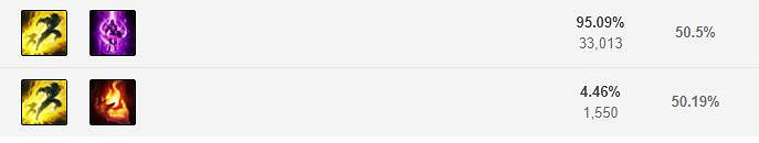 《英雄聯盟手遊》賈克斯技能怎麽點 武器大師技能點法