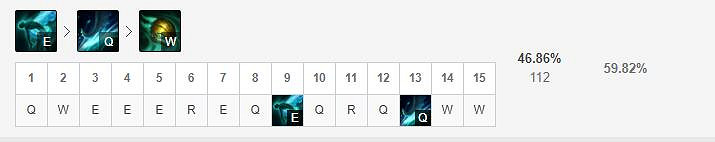 《英雄聯盟手遊》俄洛伊技能怎麽點 海獸祭祀技能點法