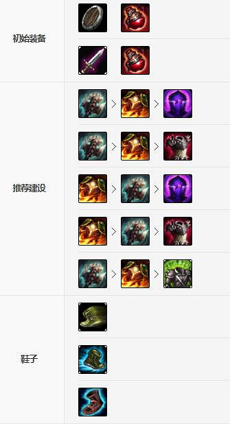 《英雄聯盟手遊》慎裝備怎麽出 暮光之眼裝備出法