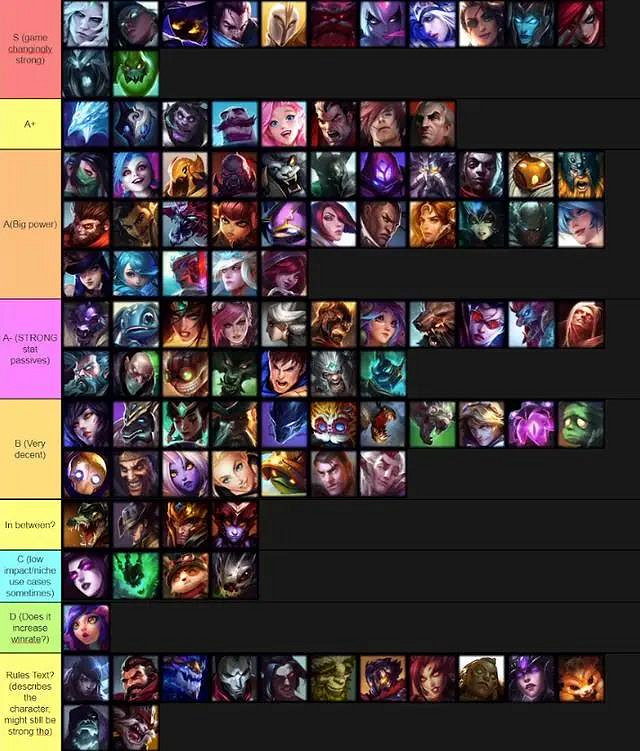 《英雄聯盟手遊》英雄被動技能排行怎麽樣 英雄被動技能排行