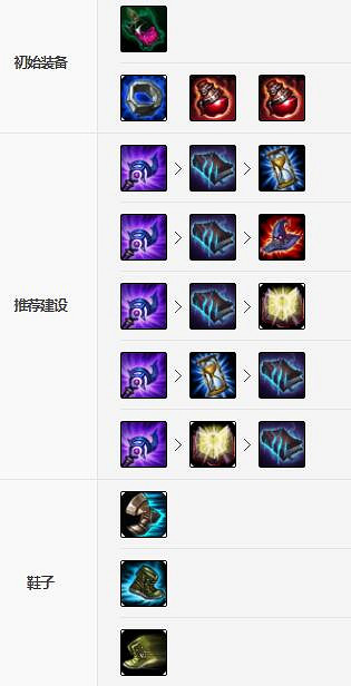 《英雄聯盟手遊》佐伊裝備怎麽出 暮光星靈裝備出法