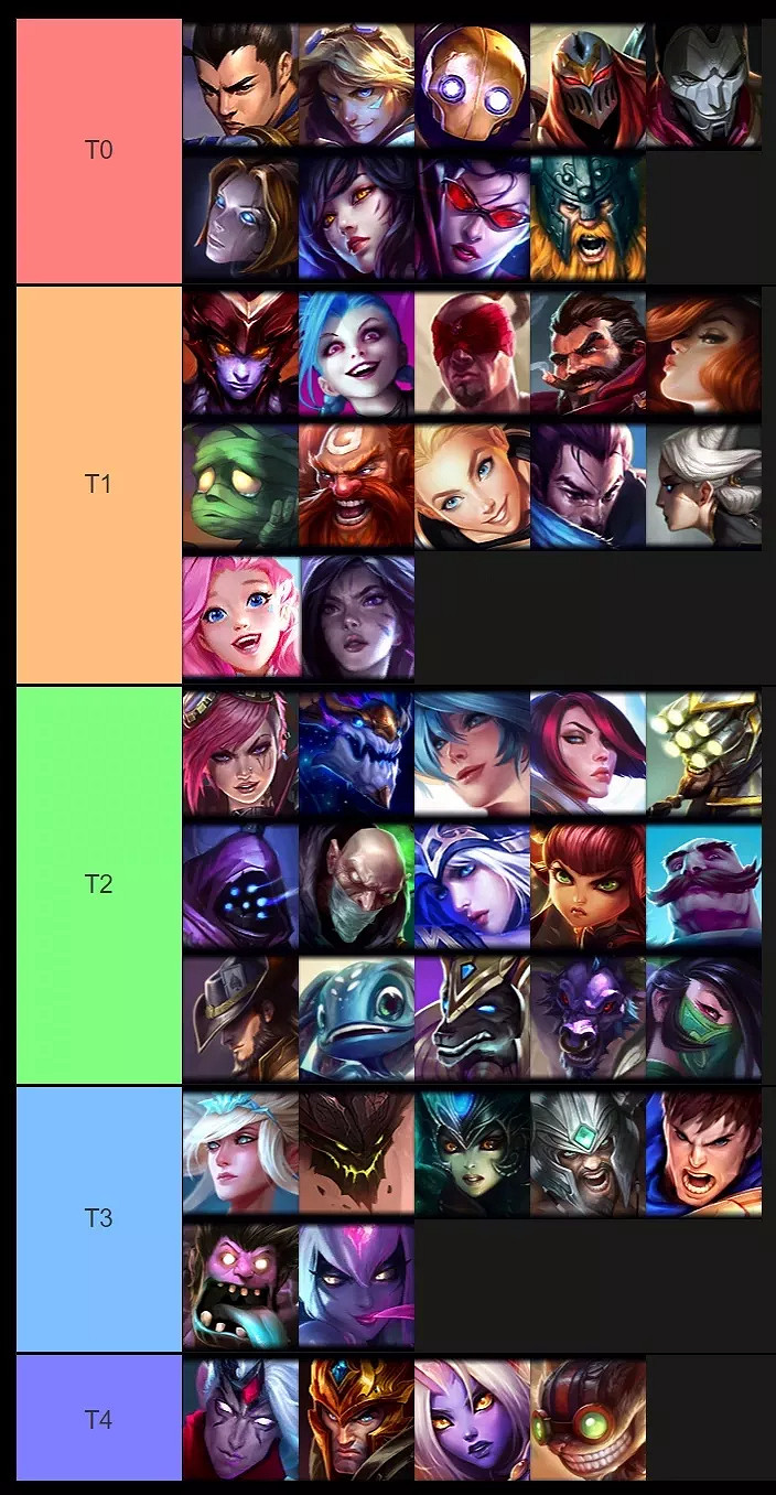 《英雄聯盟手遊》英雄強度排行1.0版本怎麽樣 lol手遊英雄強度排行1.0版本介紹