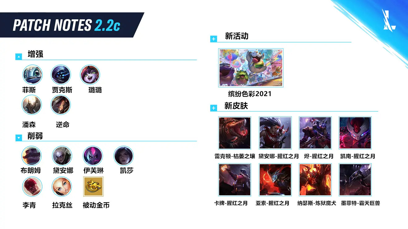 《英雄聯盟手遊》2.2C更新內容 鱷魚上線2.2C版本改動一覽