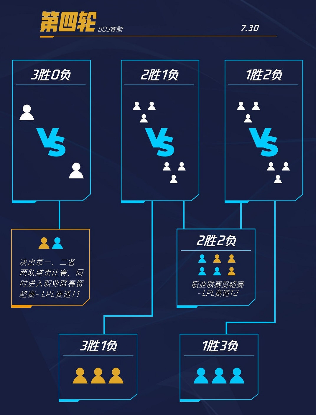 《英雄聯盟手遊》超燃熱身賽選手名單 LOL手遊戰隊都有哪些