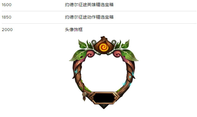 《英雄聯盟手遊》約德爾活動足跡獎勵怎麽樣 約德爾征途足跡獎勵介紹 《英雄聯盟手遊》約德爾活動足跡獎勵怎麽樣 約德爾征途足跡獎勵介紹