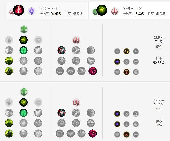 《英雄聯盟手遊》阿木木天賦怎麽點 殤之木乃伊天賦點法