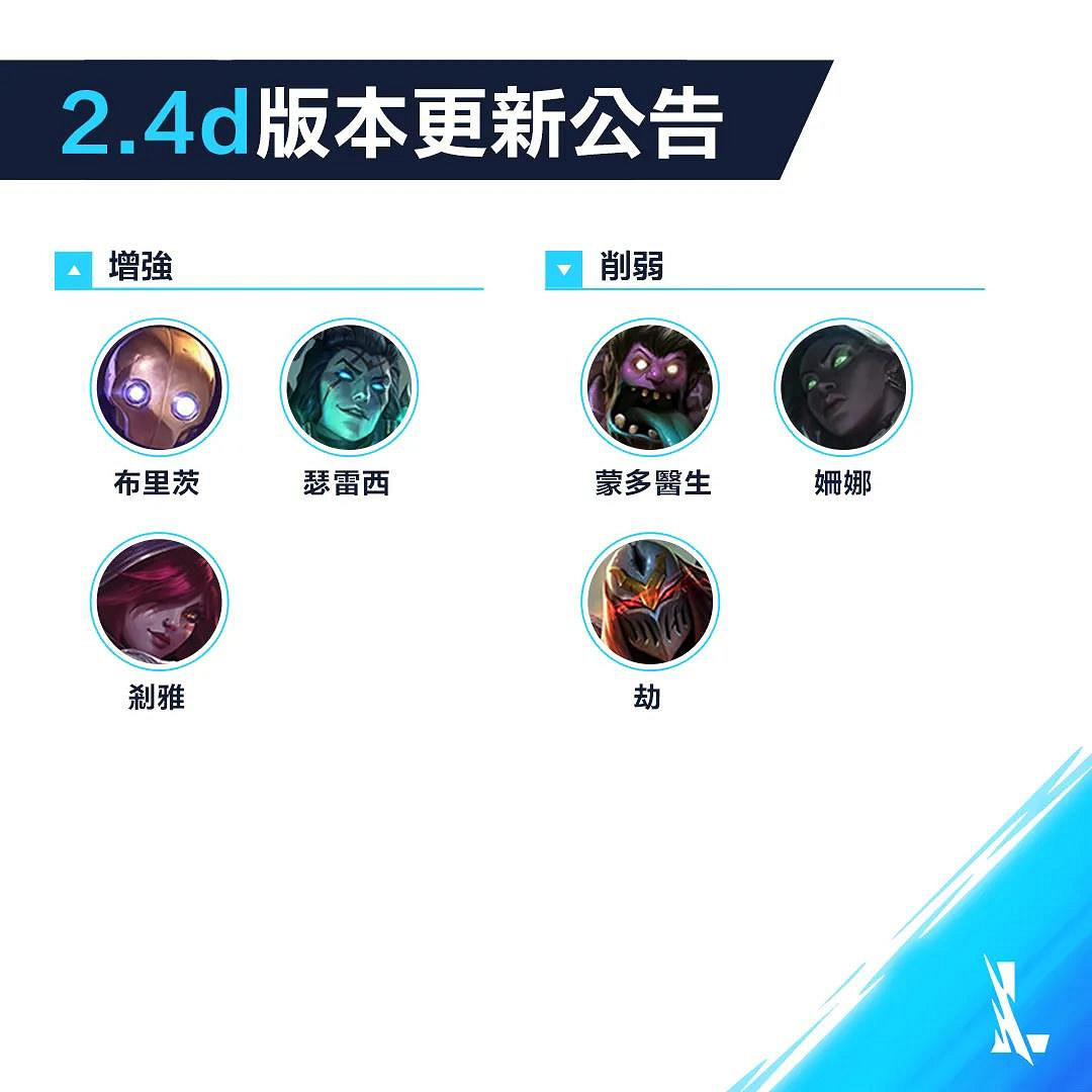 《英雄聯盟手遊》英雄強度排行 LOL手遊節奏榜2021年10月