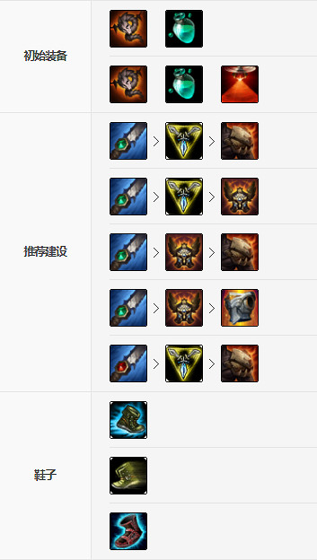 《英雄聯盟手遊》水晶先鋒裝備怎麽出 水晶先鋒裝備推薦