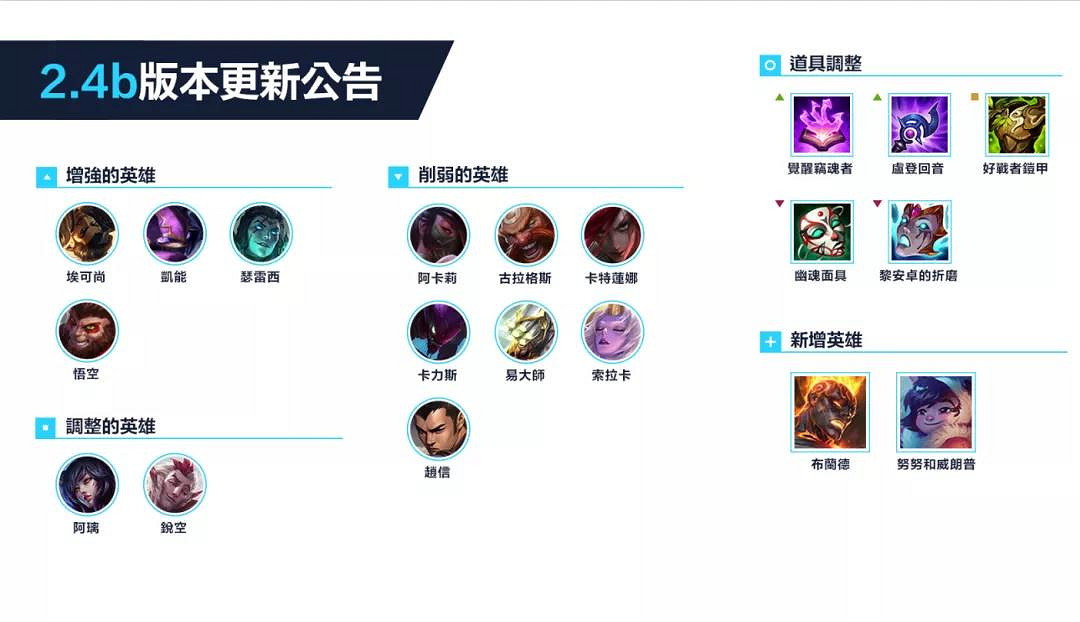 《英雄聯盟手遊》英雄強度排行 LOL手遊節奏榜2021年9月