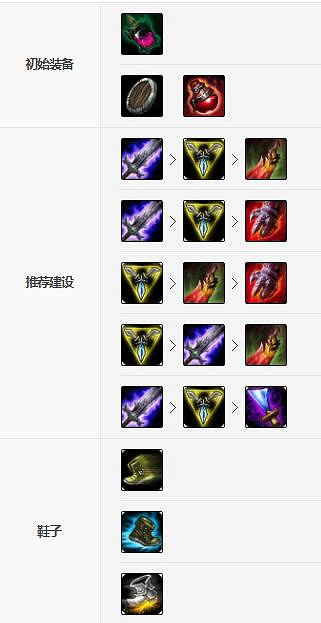 《英雄聯盟手遊》賈克斯裝備怎麽出 武器大師裝備出法