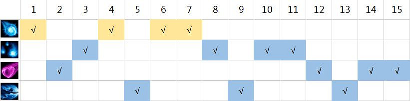 《英雄聯盟手遊》上分英雄阿狸玩法攻略 lol手遊上分英雄推薦 《英雄聯盟手遊》上分英雄阿狸玩法攻略 lol手遊上分英雄推薦