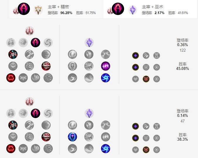 《英雄聯盟手遊》死歌天賦怎麽點 死亡頌唱者天賦點法