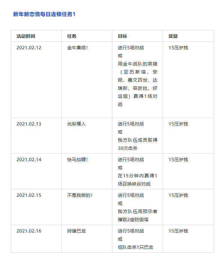 《英雄聯盟手遊》情人節活動怎麽玩 LOL手遊情人節活動攻略