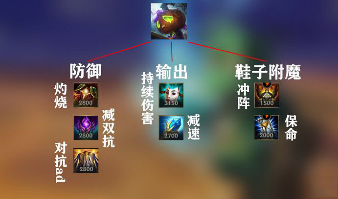 《英雄聯盟手遊》阿木木出裝介紹 lol手遊阿木木怎麽玩