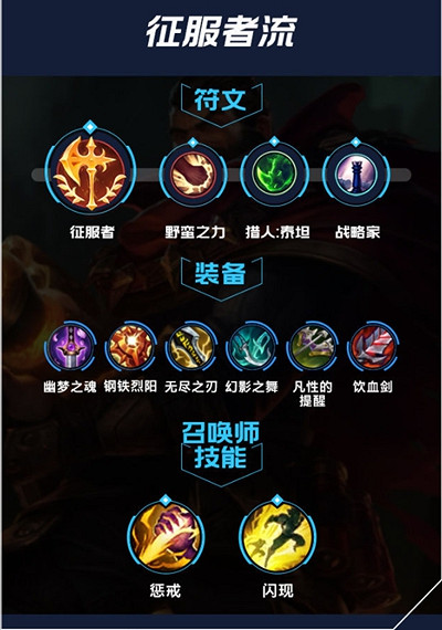 《英雄聯盟手遊》男槍符文推薦 男槍天賦選擇