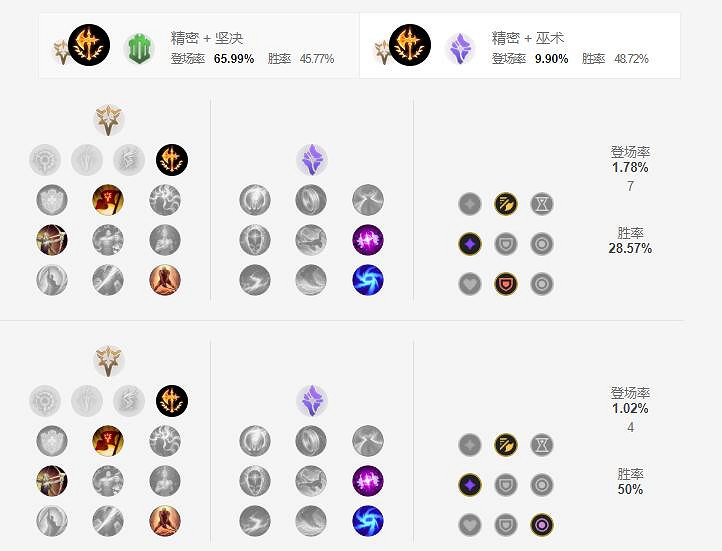 《英雄聯盟手遊》克烈天賦怎麽點 暴怒騎士天賦點法