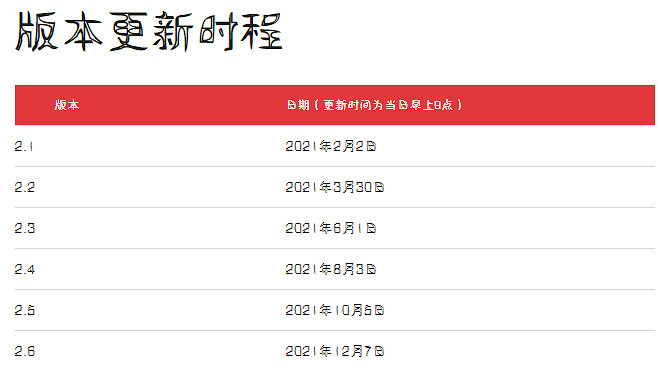 《英雄聯盟手遊》版本更新預告 2021年版本更新時間表