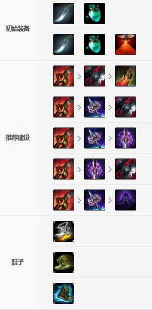 《英雄聯盟手遊》男槍裝備怎麽出 法外狂徒格雷福斯裝備出法 《英雄聯盟手遊》男槍裝備怎麽出 法外狂徒格雷福斯裝備出法