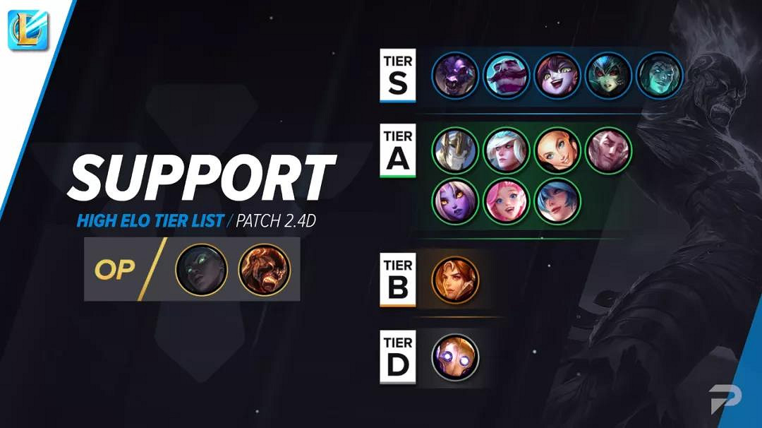 《英雄聯盟手遊》最強輔助排名 2.4d版本輔助強度榜 《英雄聯盟手遊》最強輔助排名 2.4d版本輔助強度榜